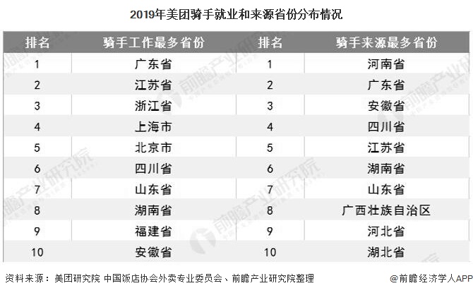 中国2020人口普查就业_中国人口普查2020(3)