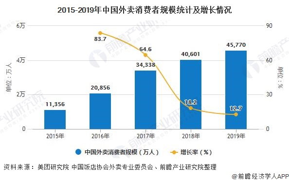 2020年全国流动人口数据_2020年全国人口统计图(2)