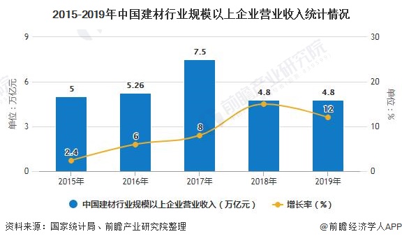 gdp和经营收入_涂料行业销售收入增速与我国 GDP 增速变化一致(2)