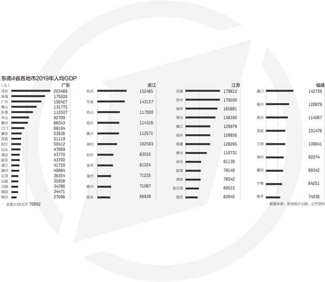 河源人均gdp_广东汕尾,上半年GDP接连超过潮州、河源,正式迎来快速发展期(2)