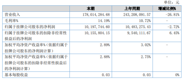 阳江市2020年上半年G_阳江市地图