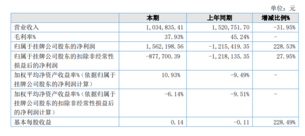 2020金沙县工业GDP_工业产品设计