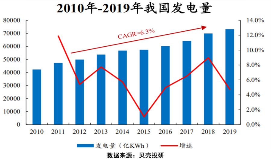 一度电可以产生多少gdp_都用6900亿度电,山东GDP和广东差了一个 河北 为什么(3)