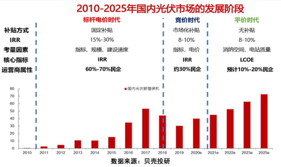 一度电可以产生多少gdp_都用6900亿度电,山东GDP和广东差了一个 河北 为什么(3)