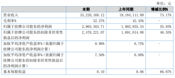 A203CYEKMELS742W1IJ7