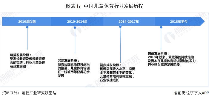 体育人口的概念_体育人口的概念是什么(3)