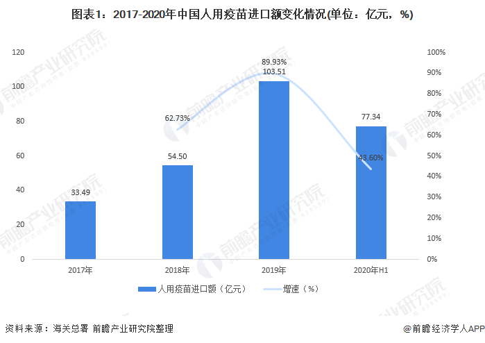 人口额增长_中国人口增长图(3)