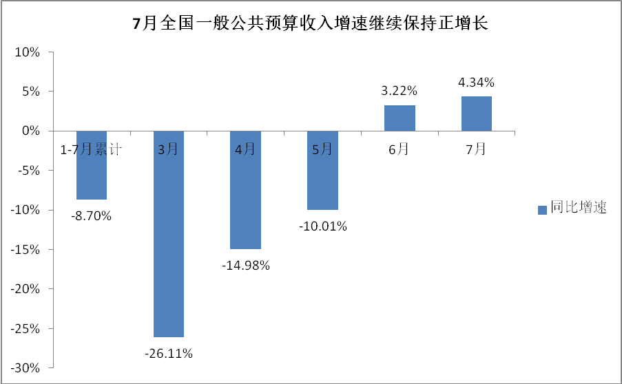 税算入gdp(2)