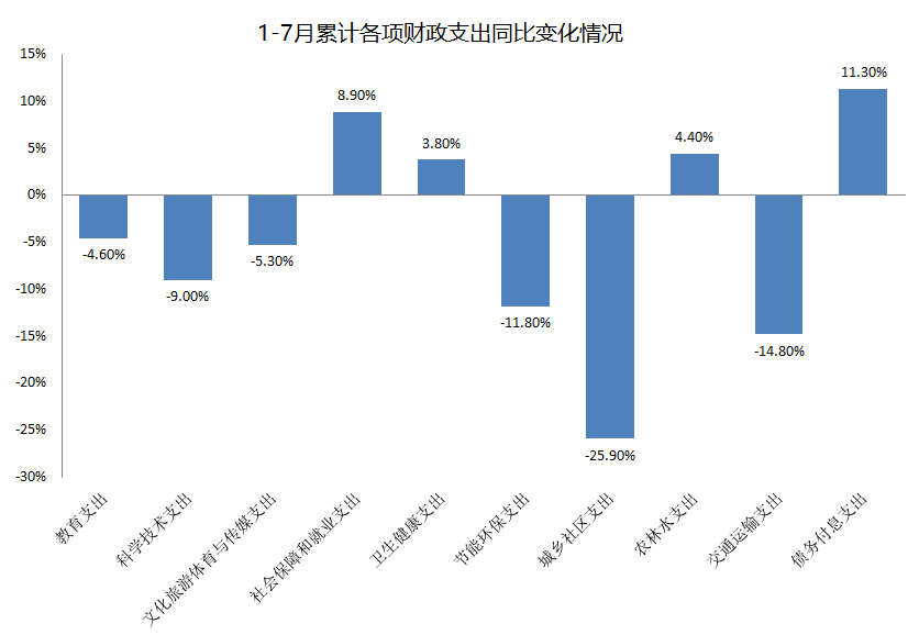 税算入gdp(2)