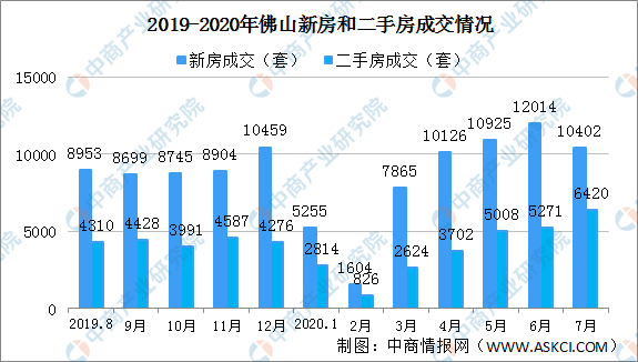 2021年佛山市各区gdp(2)