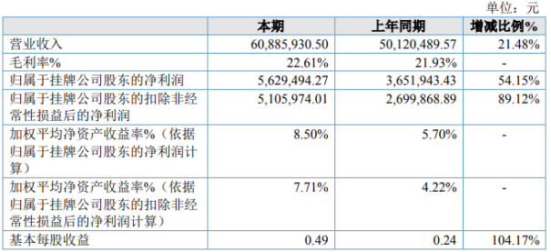 2020上半年亳州市gdp_亳州市地图全图(3)