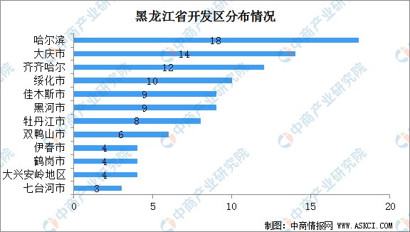 黑龙江鸡西市2020gdp_鸡西市人民政府网站(3)