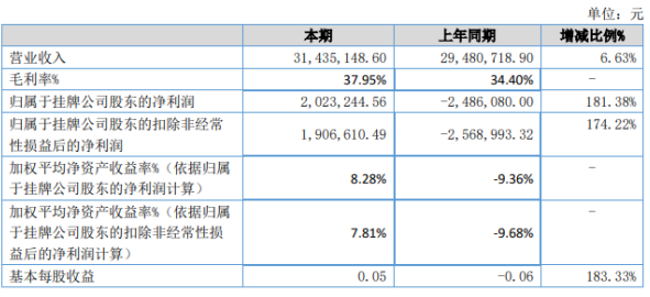 产品gdp占比排名_内循环 双循环 时间与空间(3)