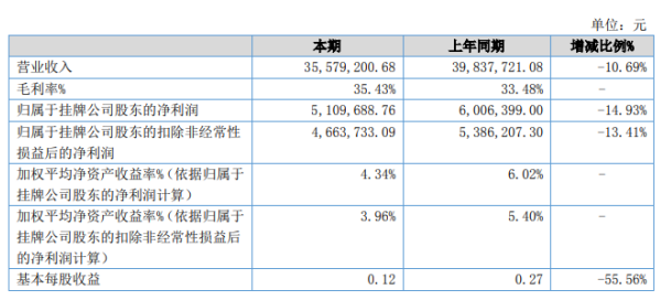 贵州2020上半年各市g_贵州各大医院图片(3)