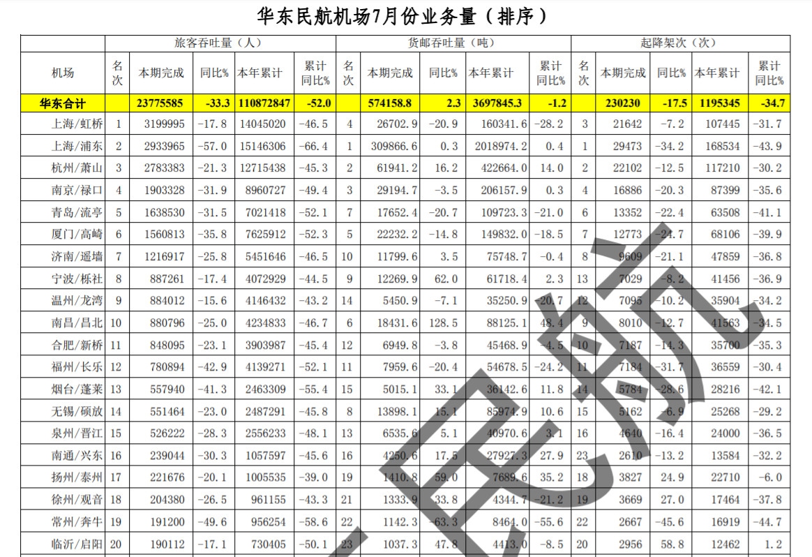 来源：华东民航1