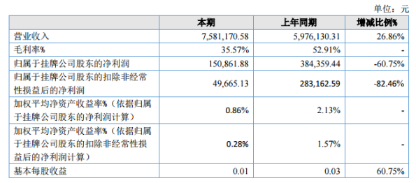 辽宁省2020上半年人_辽宁成大2020年上半年净利9.51亿增长26.65%大宗商品贸易成本减少