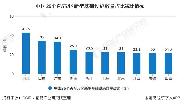 河北宁晋2020GDP_河北石家庄与山西太原的2020上半年GDP出炉,两者排名第几(3)