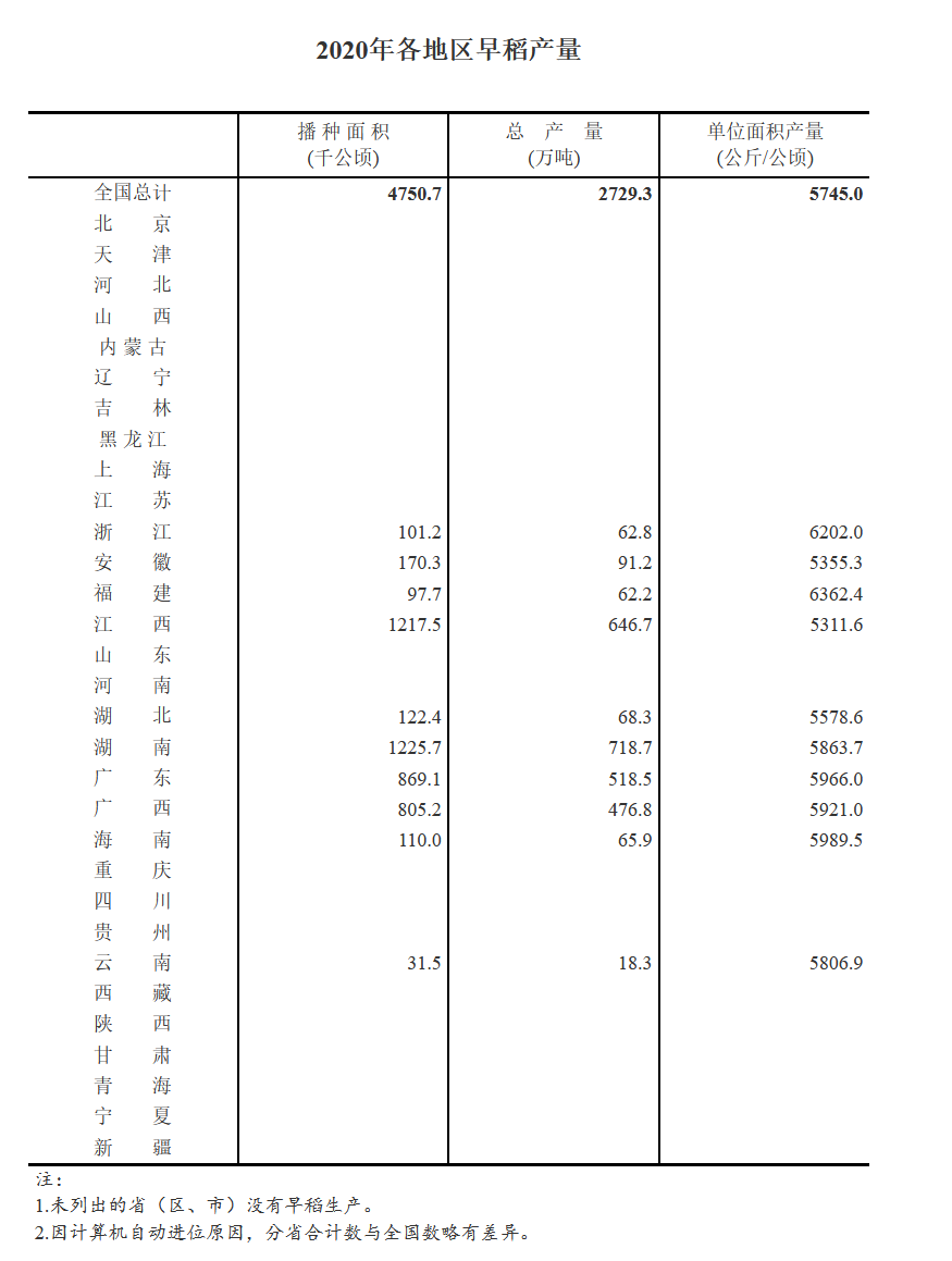 2020国家统计局公布_数据丨国家统计局发布2020年10月份能源生产情况(2)