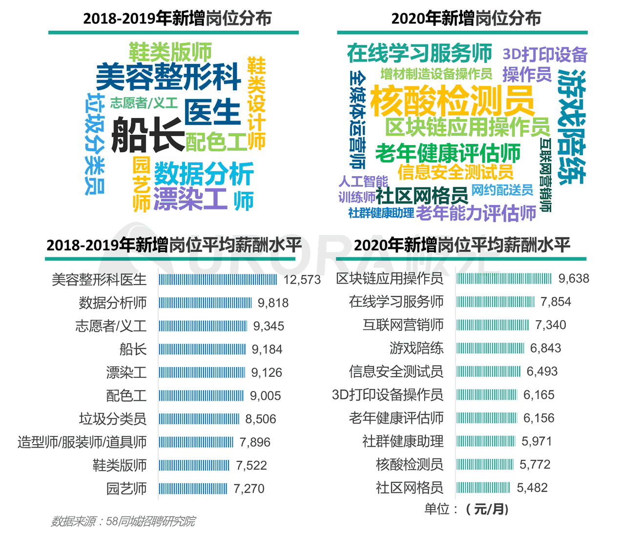 招聘的需求_又到新春招聘季,如何精准招到合适的人才(5)