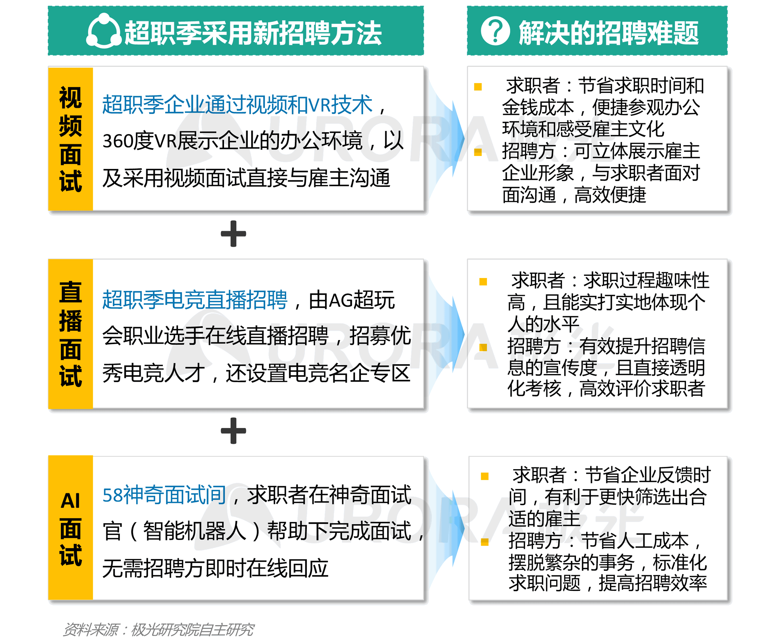 极光招聘_极光无限招聘安全人才,高薪不是问题(3)