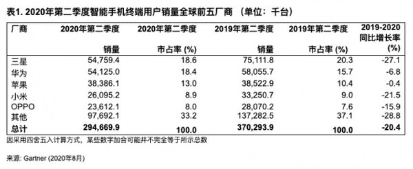 全球各国2020一季度_中国2020年一季度经济数据公布