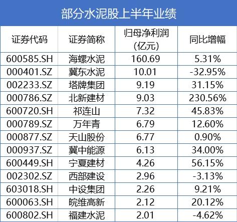 短期價格上漲主要集中在華東地區.