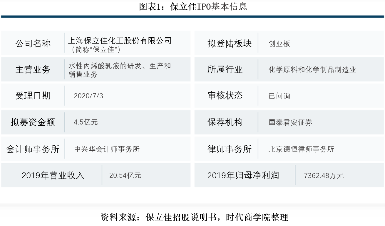 保立佳上下游议价能力弱资金链存断裂风险 东方财富网