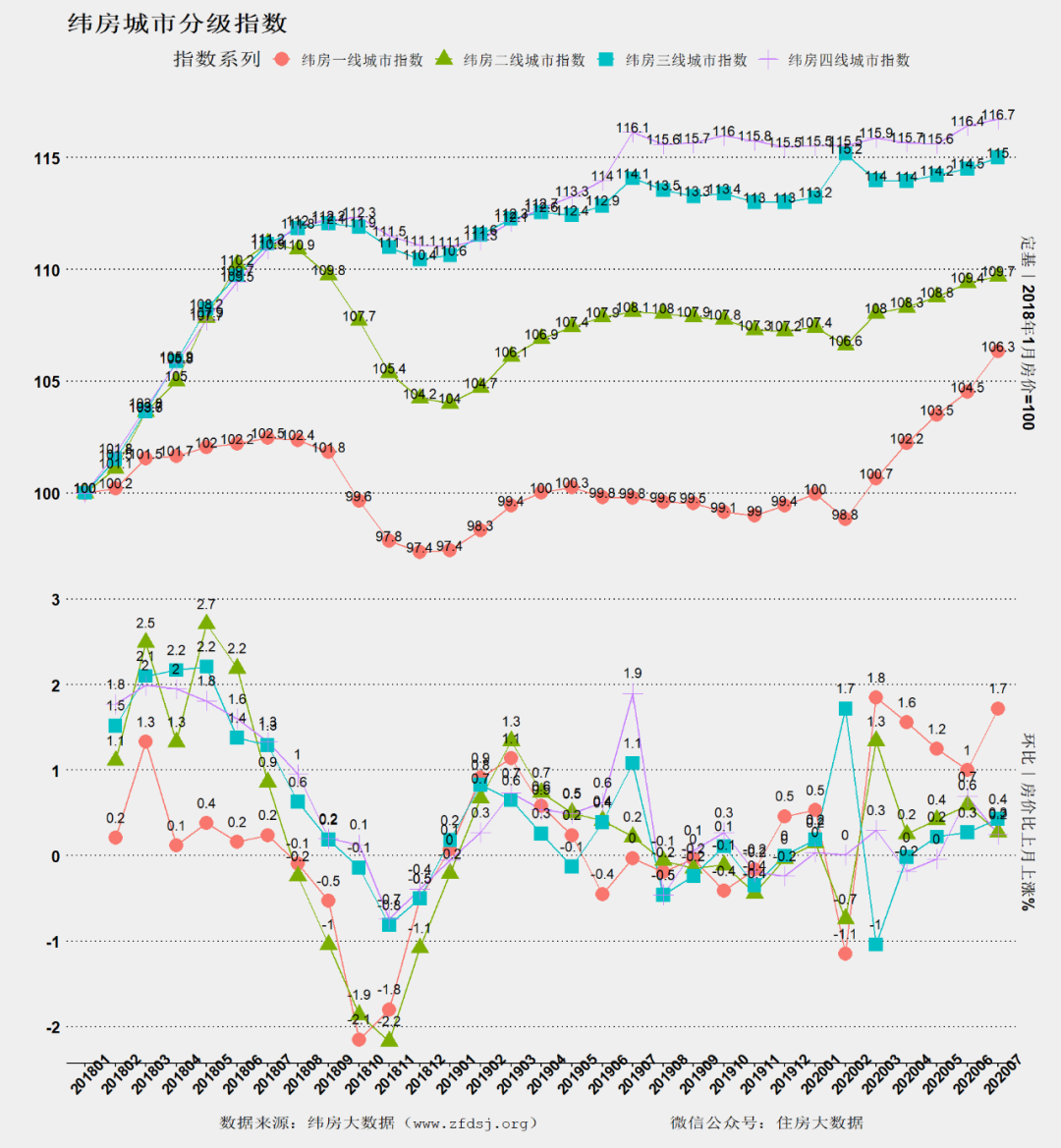 1999年中国城市人均GDP_美媒 中国人均GDP排名将大幅提升(2)