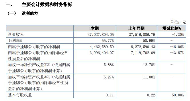 2020年泰州人口增长还是减少_泰州城北2020新规划图