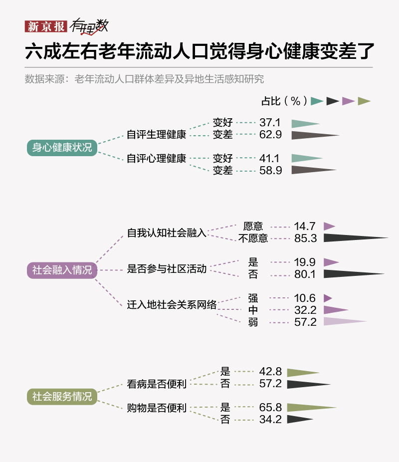 是否流动人口_人口流动