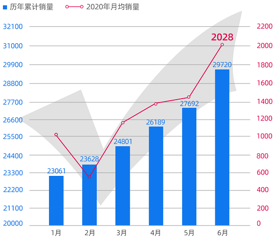 威马汽车的关键时刻