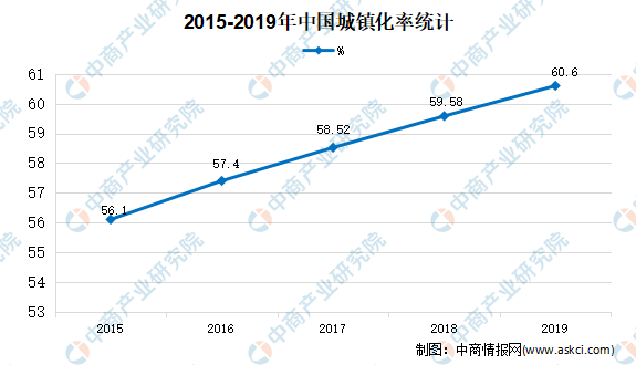 2021我国城镇人口_中国城镇人口(2)