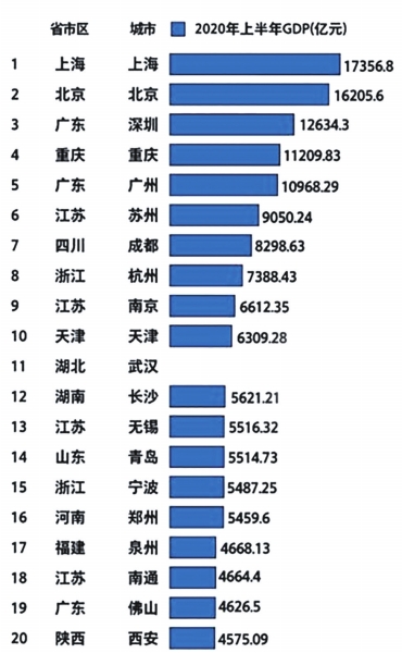 中国GDP百强市2020_2020年中国gdp变化图