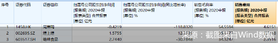 截图来自Wind数据