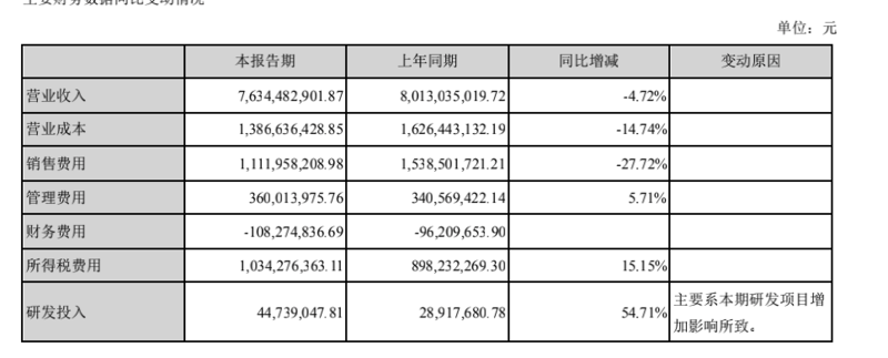 泸州老窖上半年净利32亿增长17% 