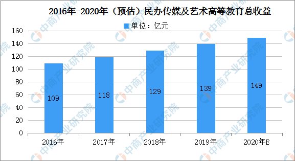 高等教育人口收入_人口普查(2)