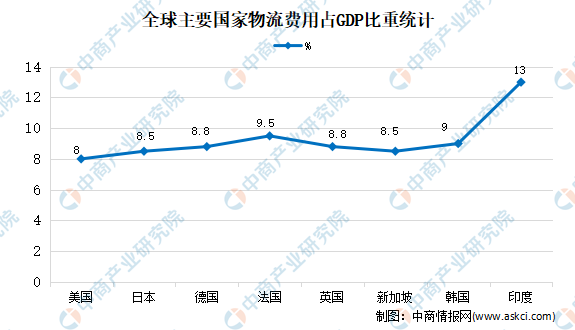 2020年物流GDp_2020年中国gdp变化图(2)