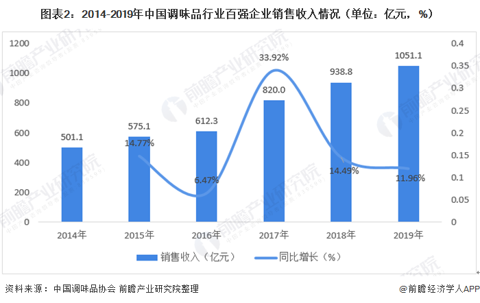 服务业gdp首次超过制造业_中国 从制造业的GDP(2)