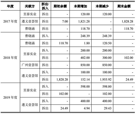 三人口信_微信人口普查头像图片(3)