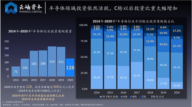 中国半导体投资解读：前7月投资总额达去年全年两倍