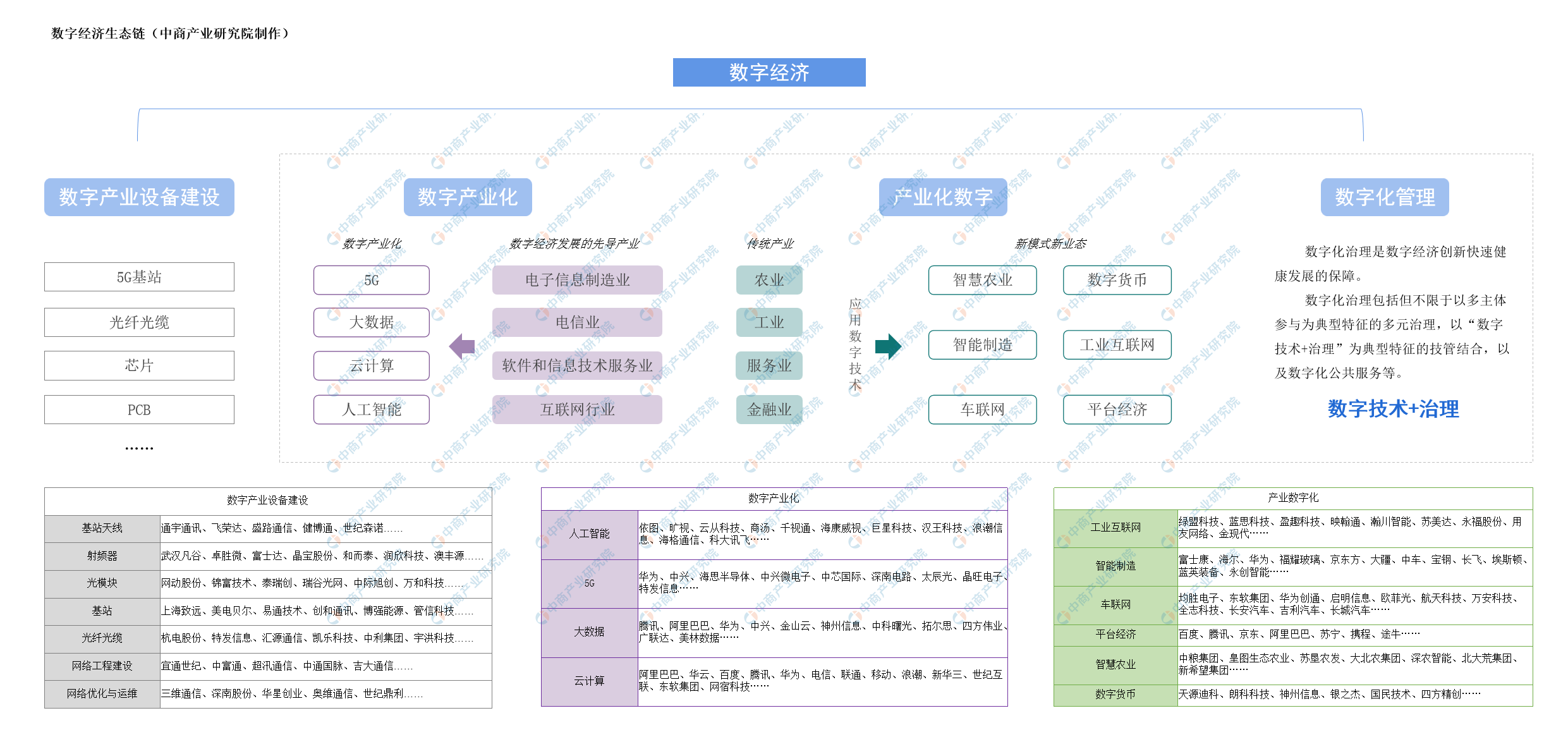2020年中国数字经济产业链生态图谱及发展前景深度剖析（附图表）