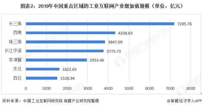 2020京津冀gdp(3)