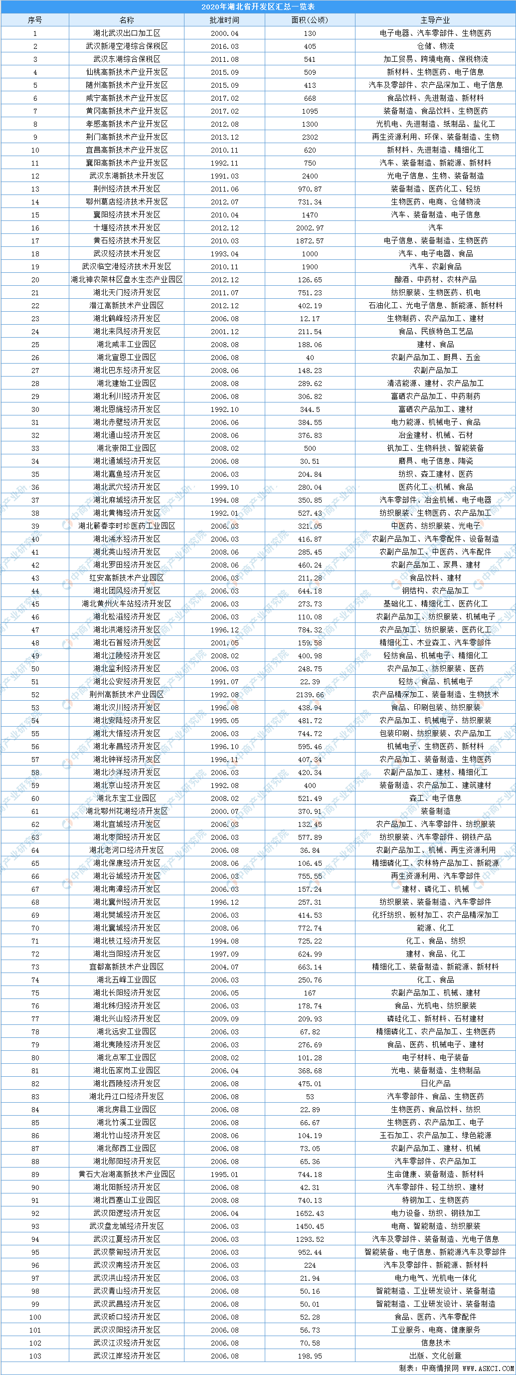 湖北上半年gdp2020_2020年湖北省第三季度GDP出炉,反超安徽,年底能超福建吗