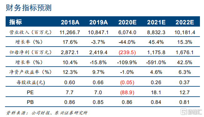 税是否要算入gdp_2018GDP 90万亿 每百元GDP有17元来自房地产(3)