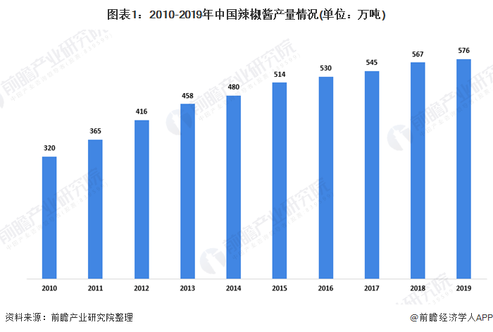 湖南人年均消费辣椒100斤：辣椒集中上市,价格总体回落