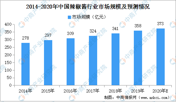 邵东平均人口消费_邵东一中(2)