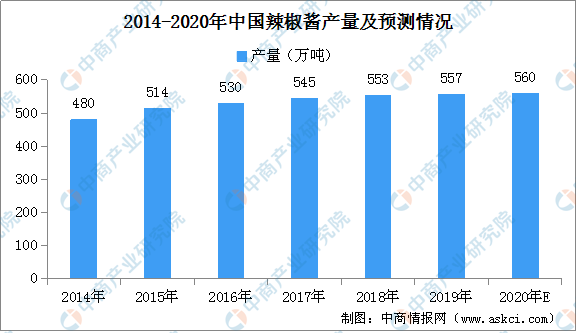 湖南人口2020_2020年湖南平均工资出炉 这个行业 最香 147727元(2)