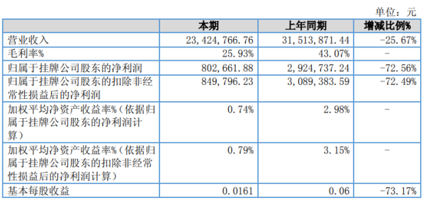 合同额与GDP关系_租房合同图片(2)