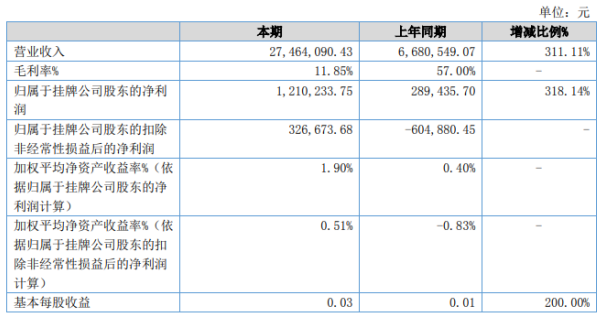 邵阳市2020上半年GDP_邵阳市四上语文单元一(3)