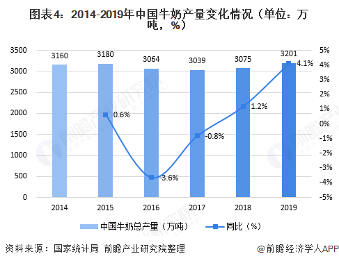 河北2020上半年经济总量_河北地图(2)